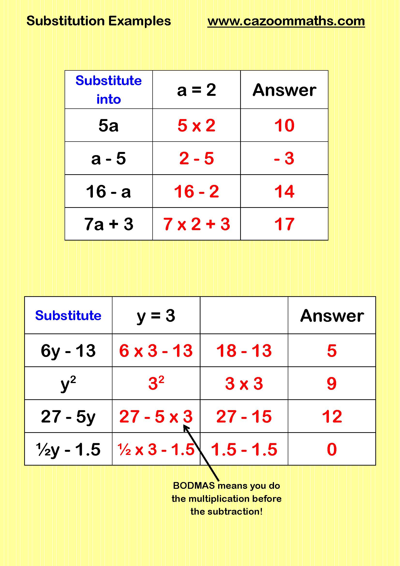 Preview of Substituting into Expressions Examples