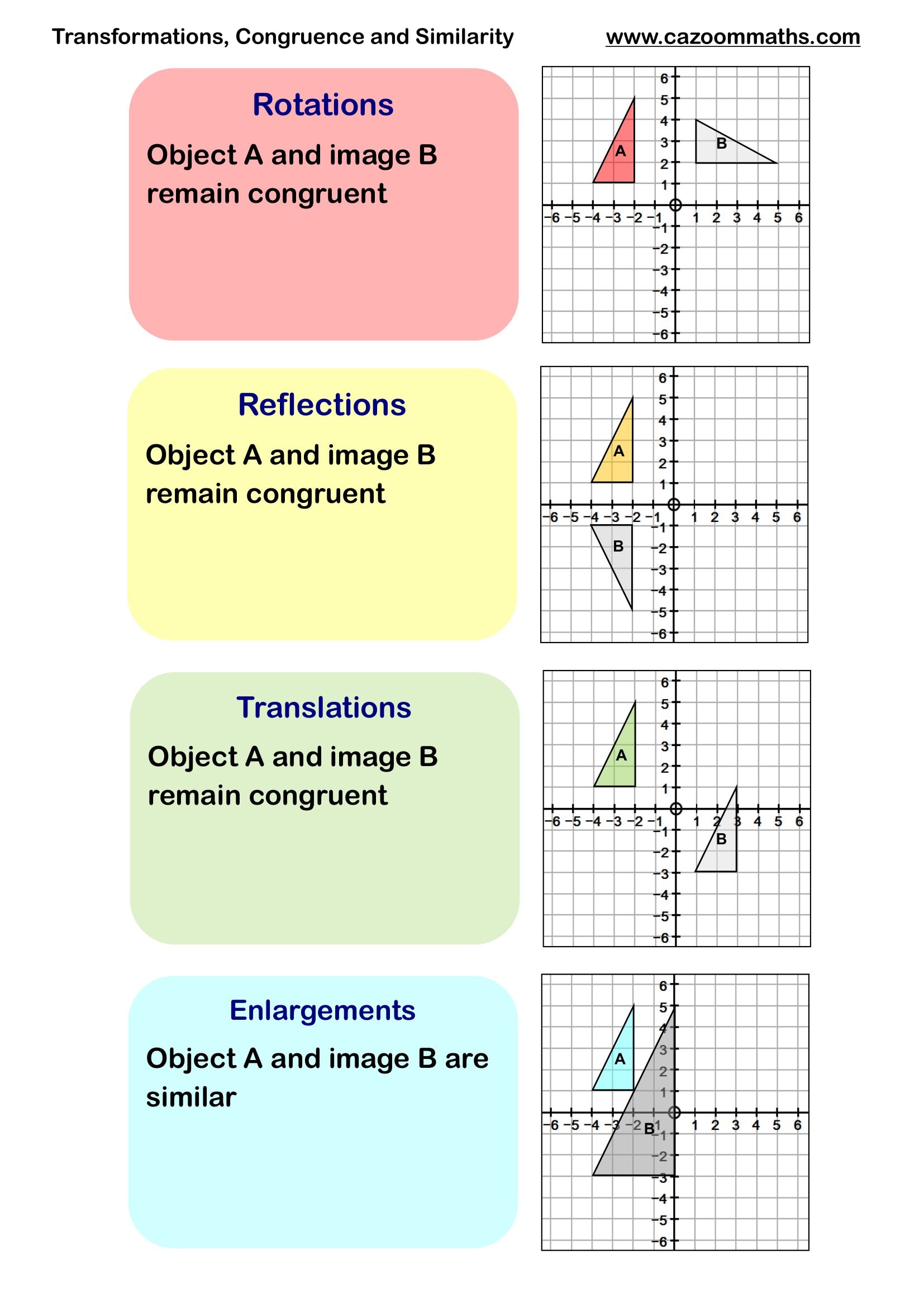 Cazoom Maths Teaching Resources Transformations Congruency And Similarity