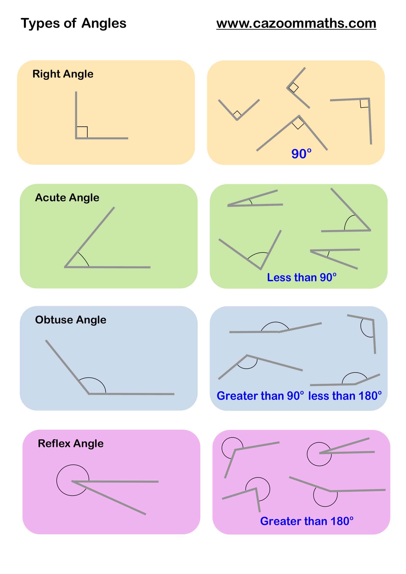Cazoom Maths Teaching Resources Types Of Angles