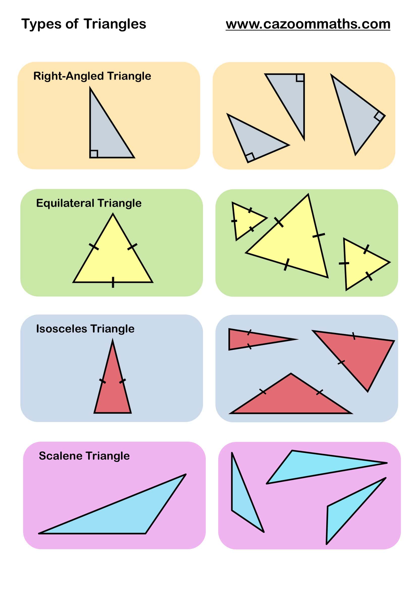 Teaching Resources Types of Triangles
