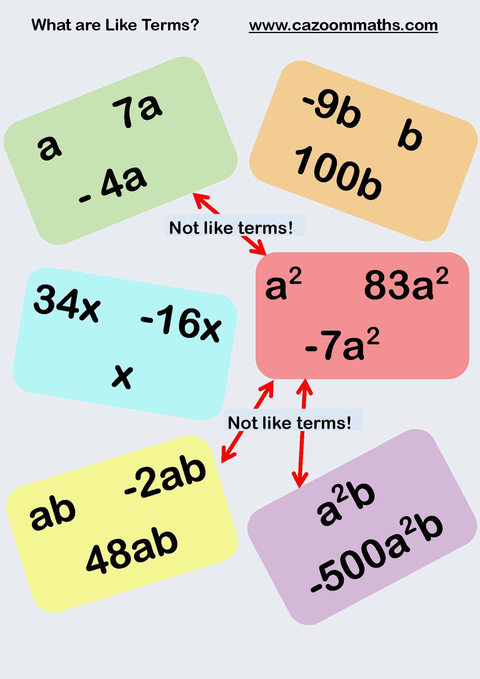 Preview of What are Like Terms?