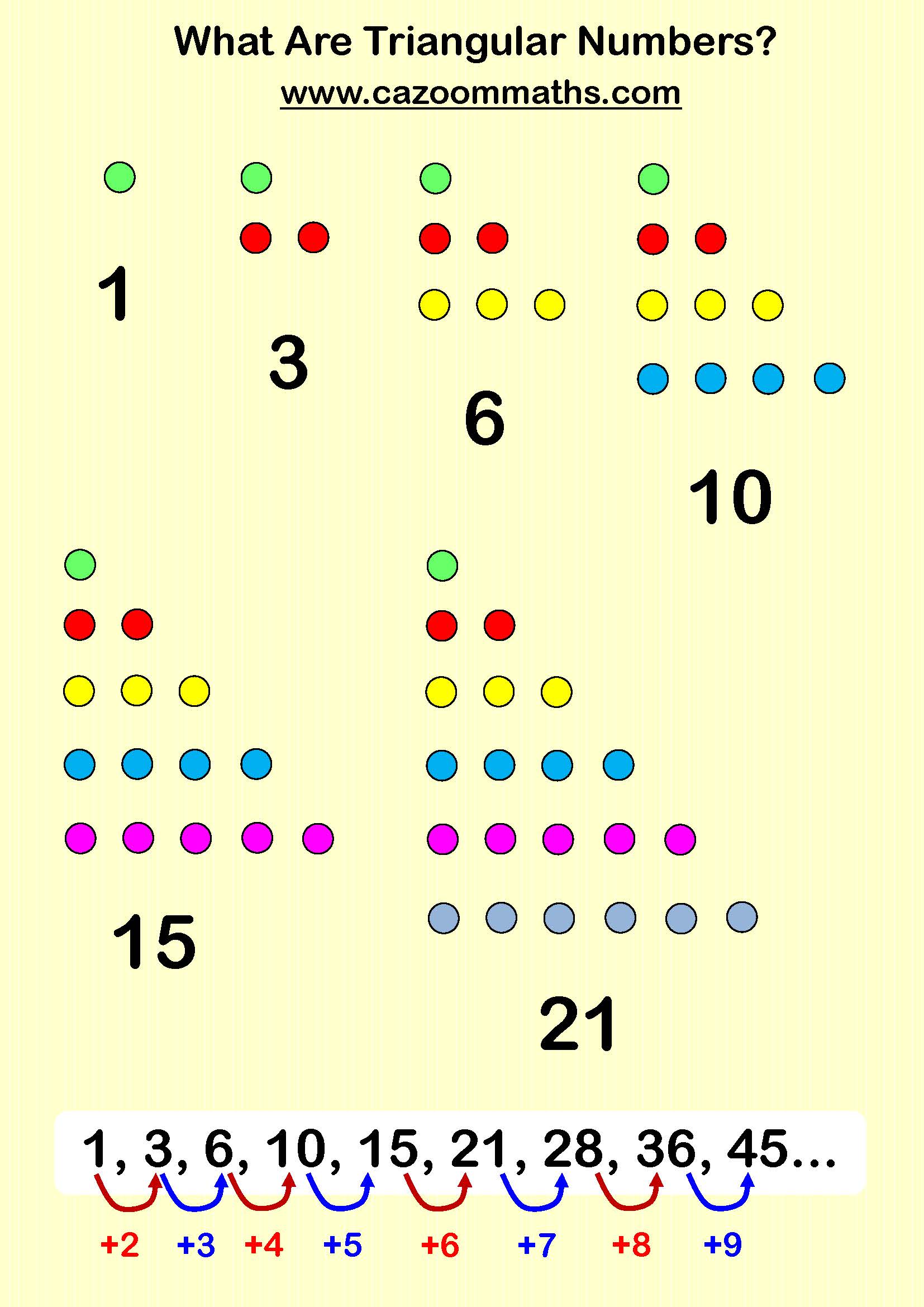 Preview of What are Triangular Numbers?