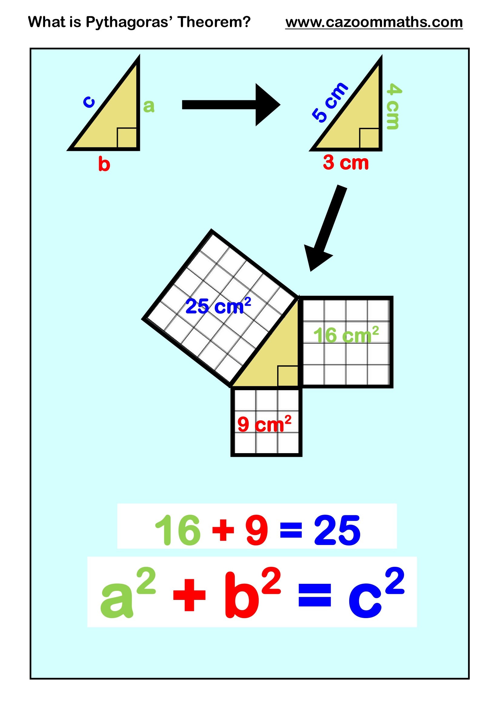 Cazoom Maths Teaching Resources What Is Pythagoras Theorem