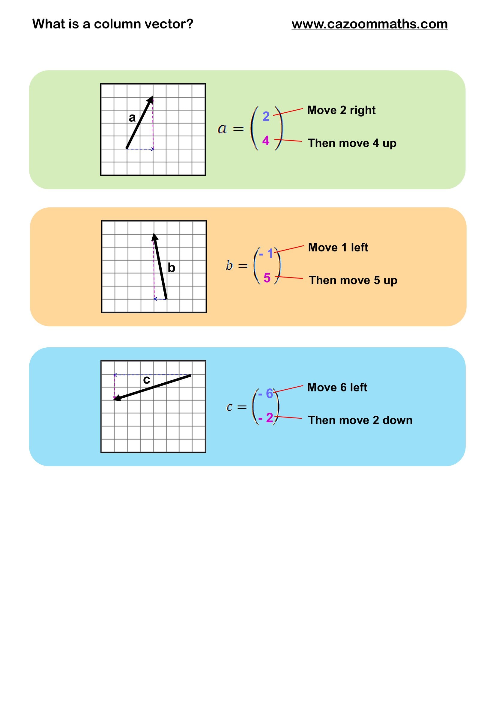 Cazoom Maths Teaching Resources What Is A Column Vector