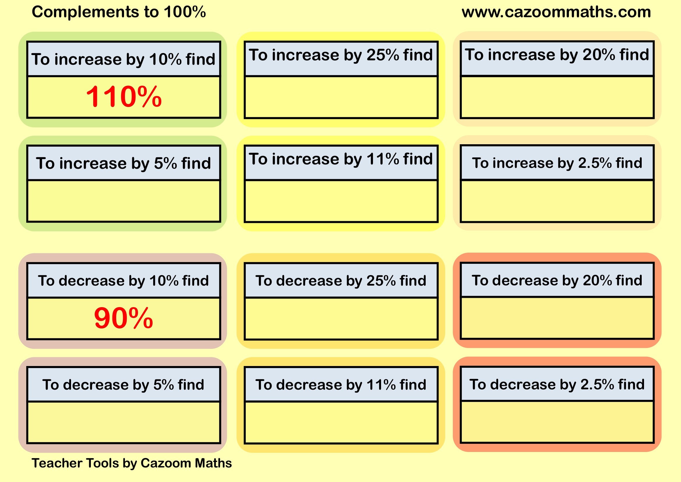 Cazoom Maths Teaching Tools Complements To 100 Per Cent