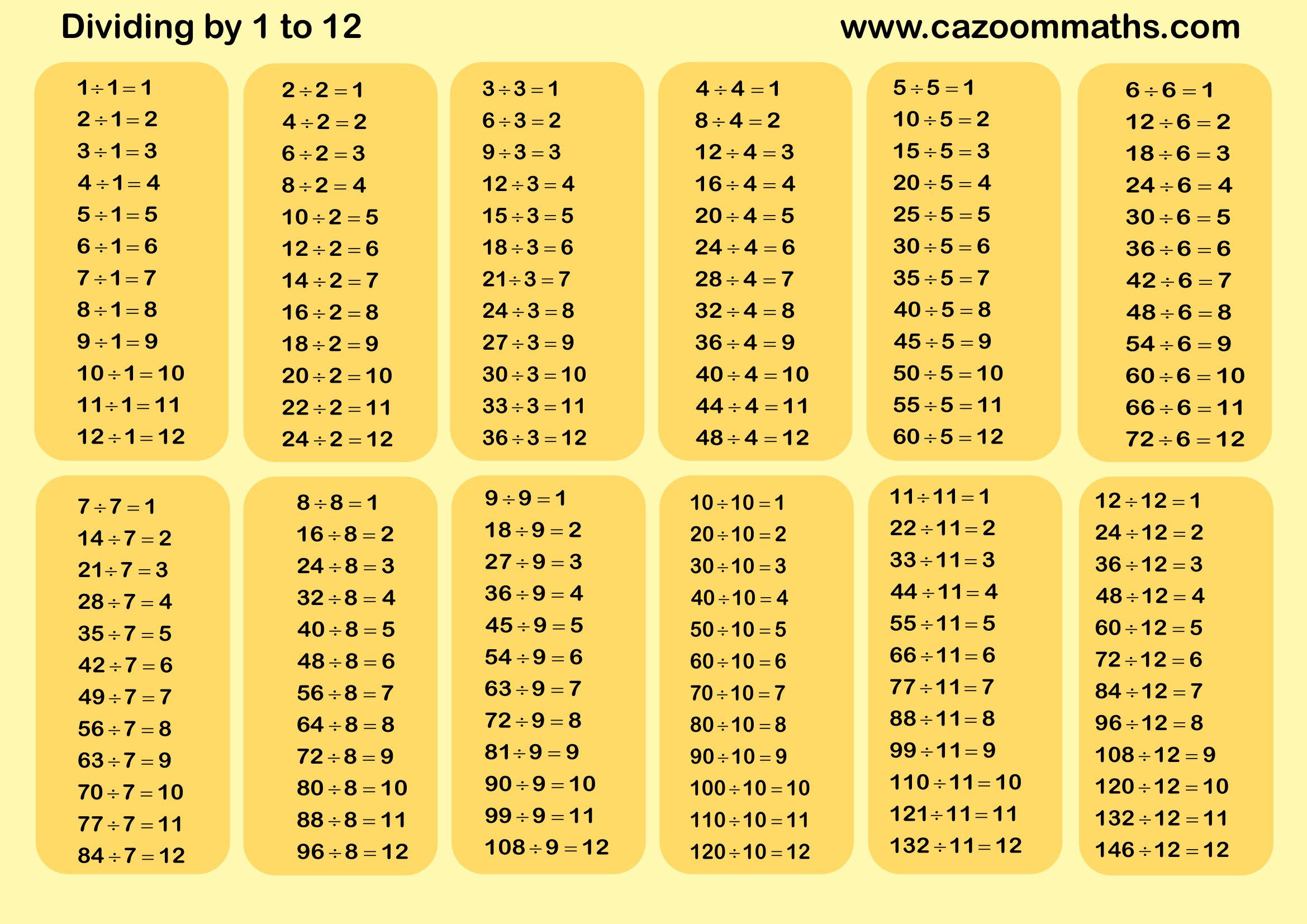 Cazoom Maths Teaching Tools Division Help Sheet