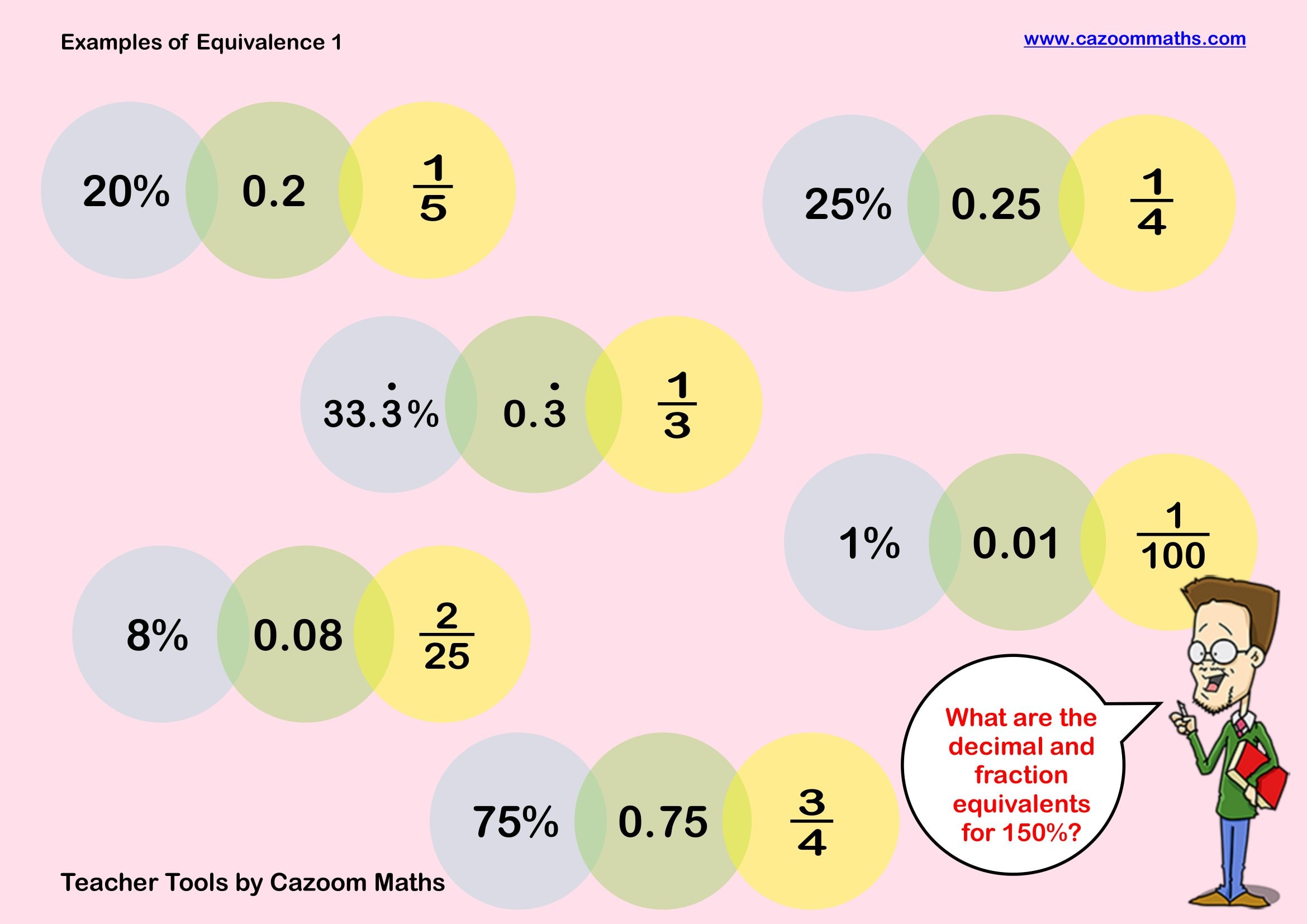 Cazoom Maths Teaching Tools Examples Of Equivalence 1