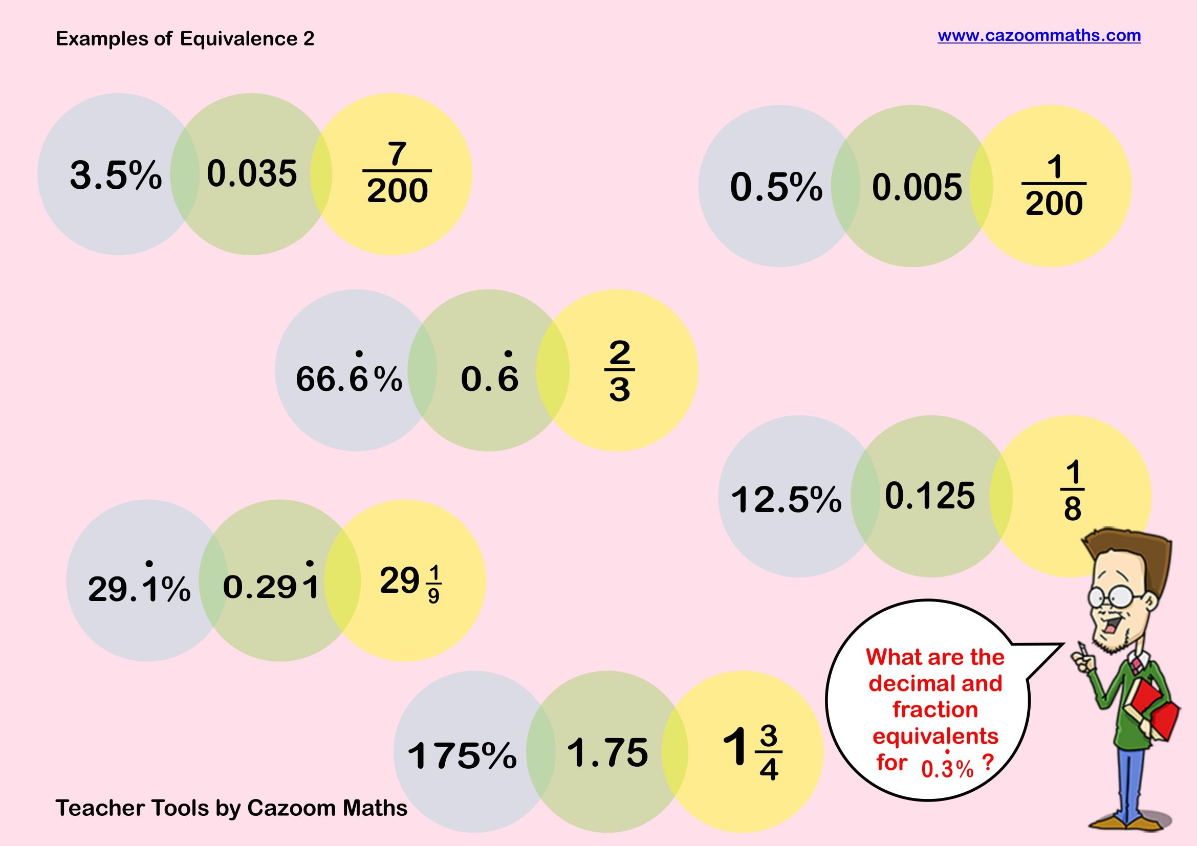 Cazoom Maths Teaching Tools Examples Of Equivalence 2