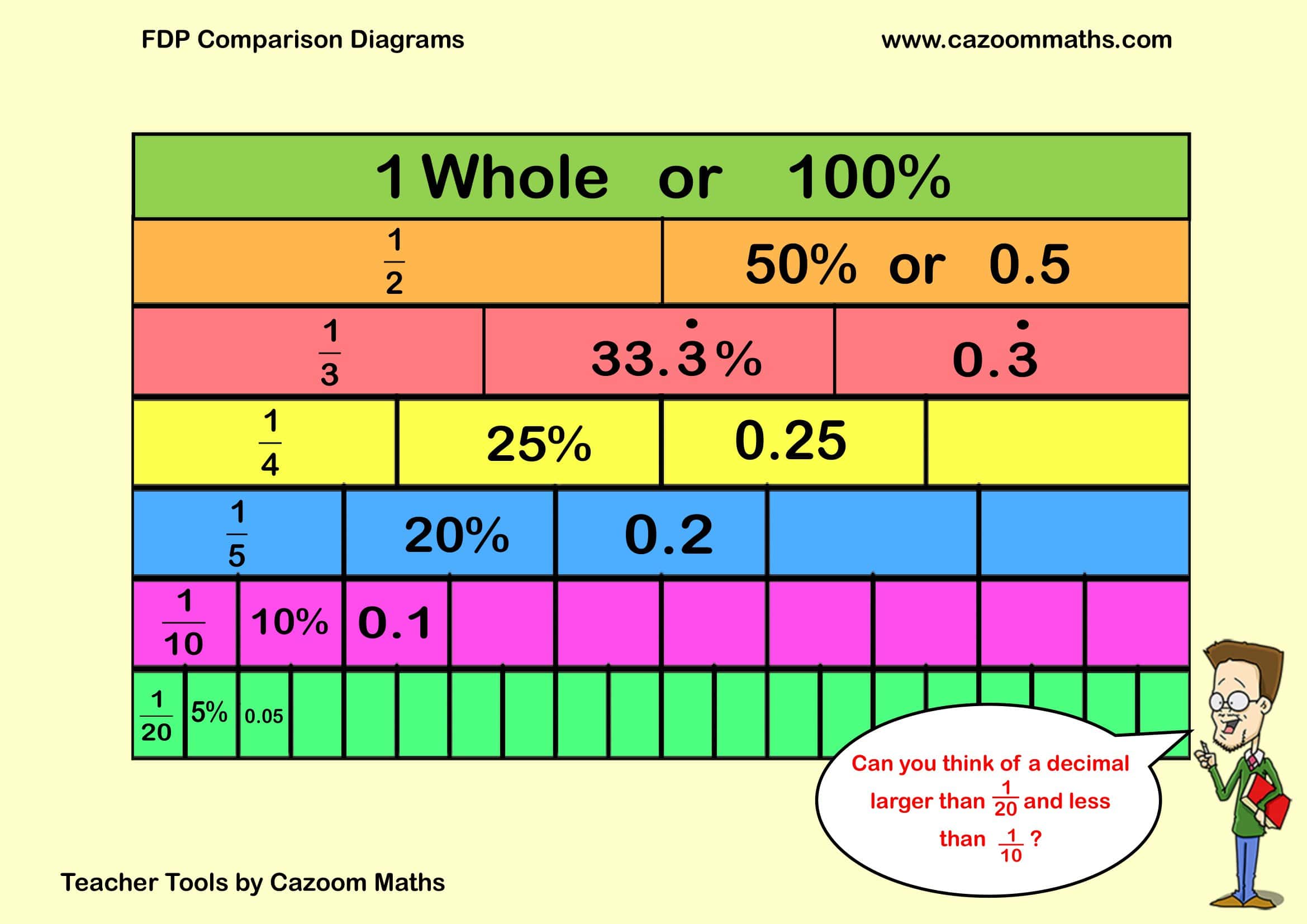 Cazoom Maths Teaching Tools FDP Comparison Diagram