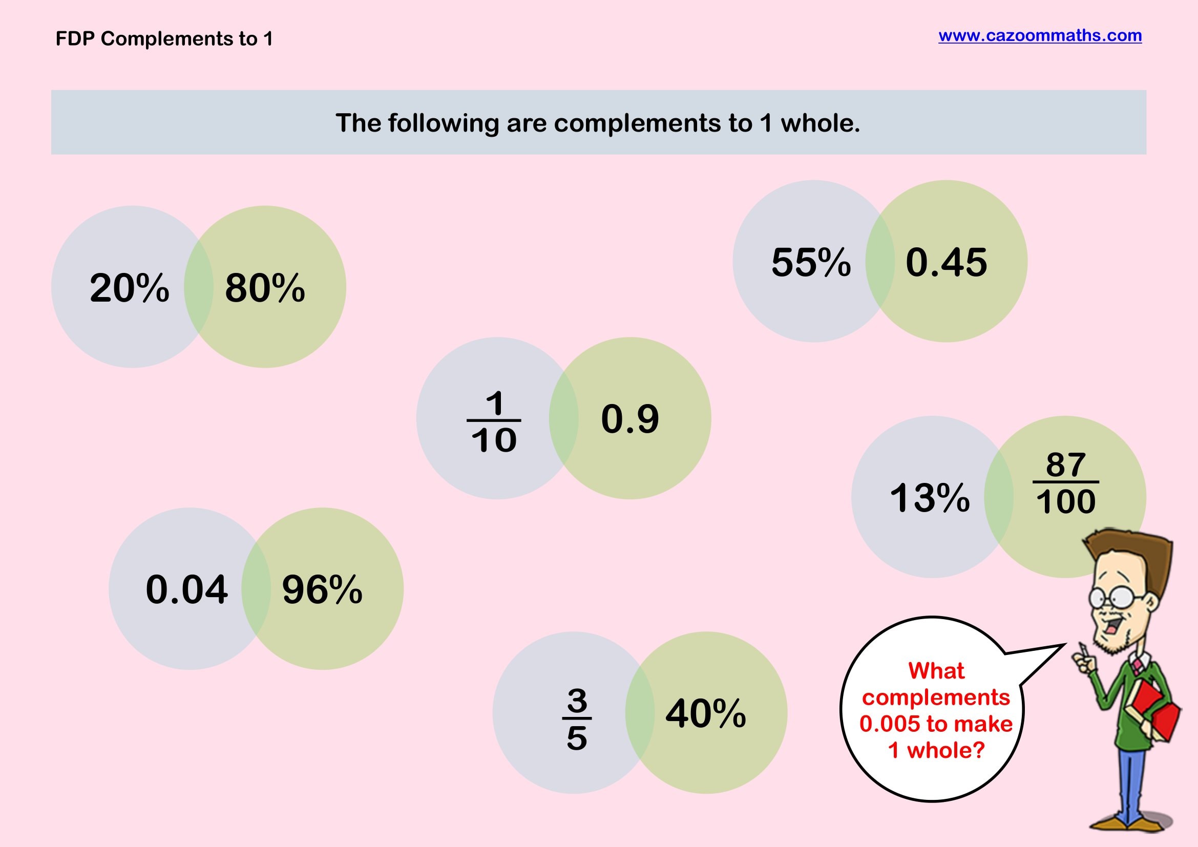 Cazoom Maths Teaching Tools FDP Complements To One