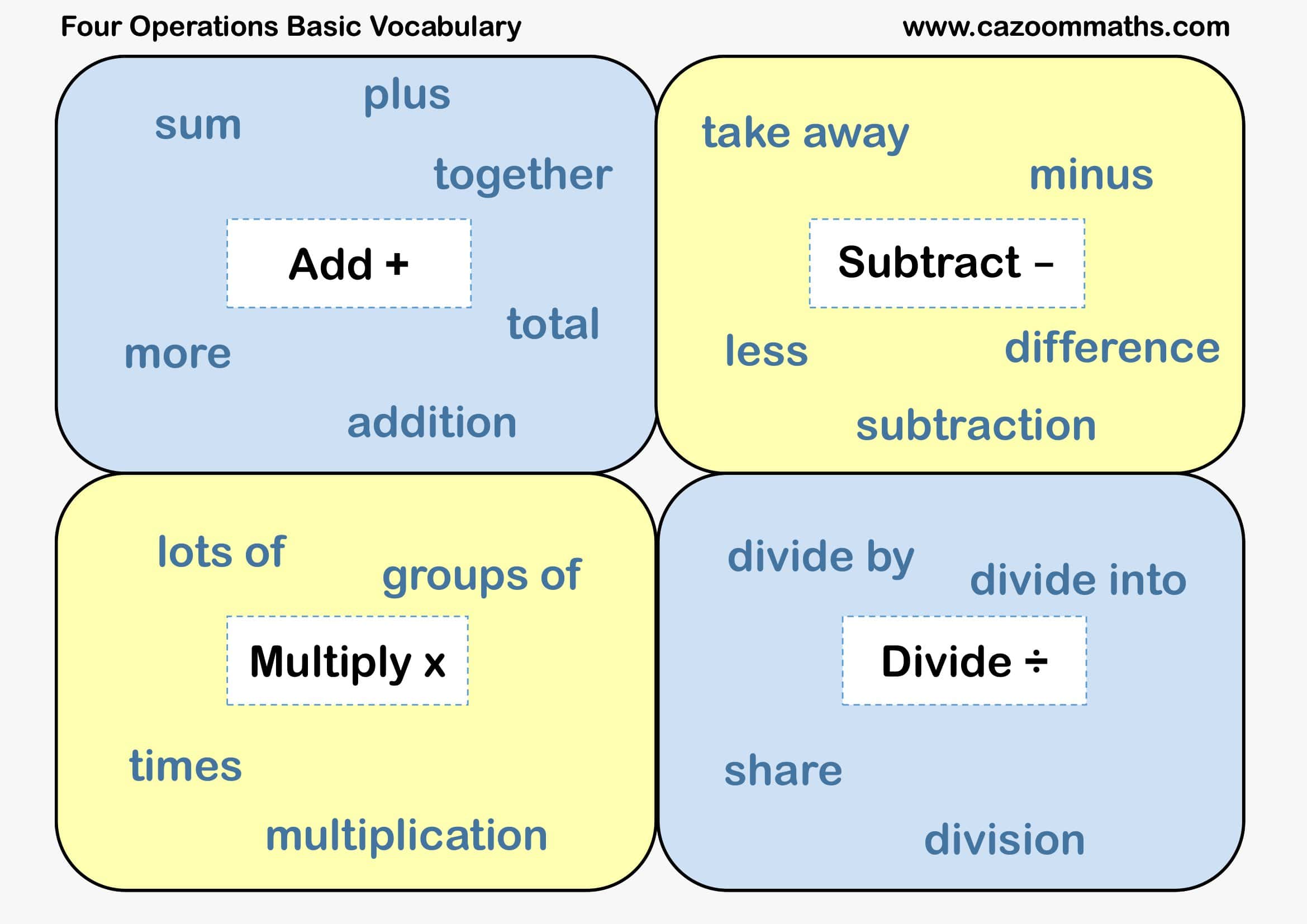 Cazoom Maths Teaching Tools Four Operations Basic Vocabulary