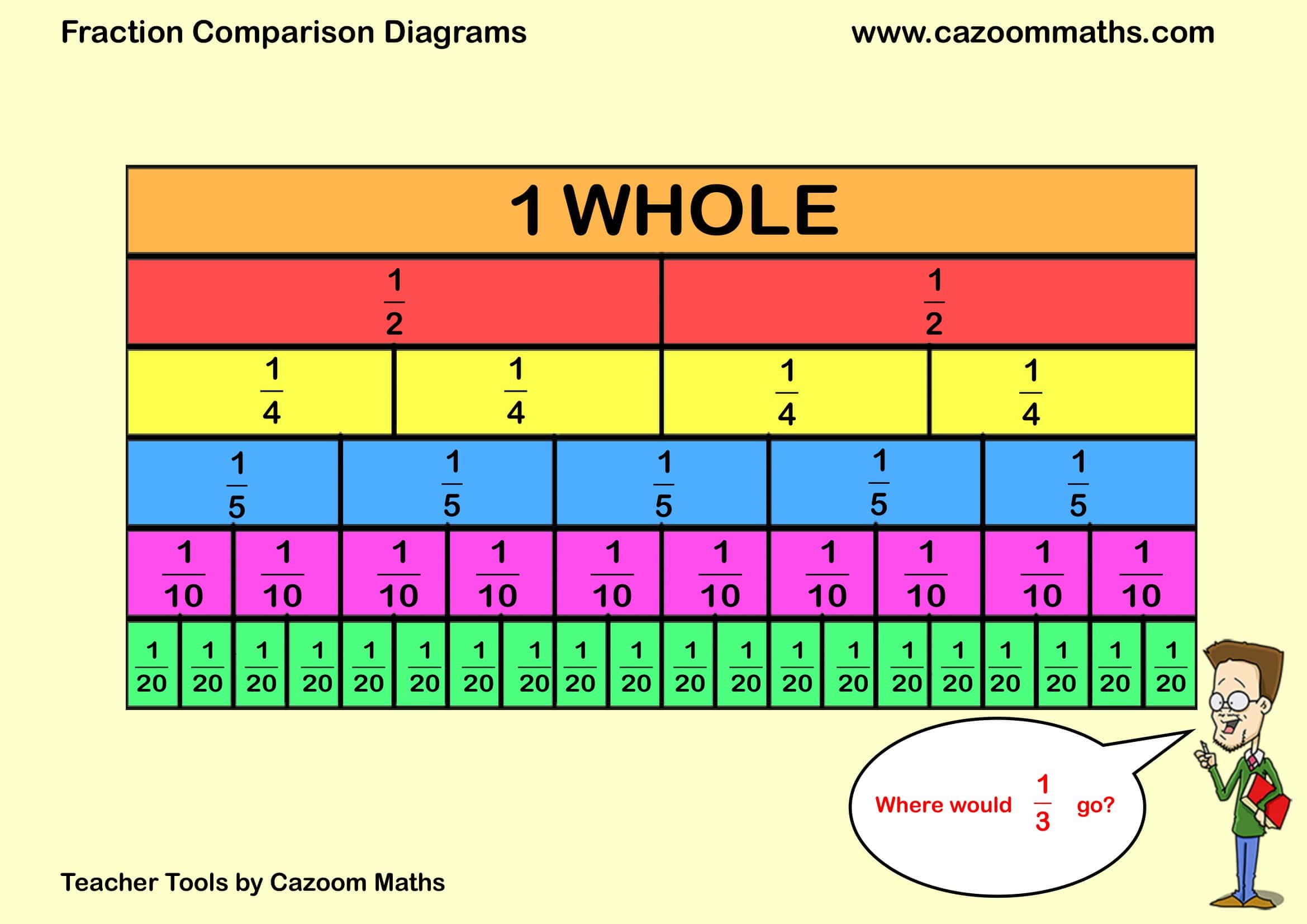 Cazoom Maths Teaching Tools Fraction Comparisons