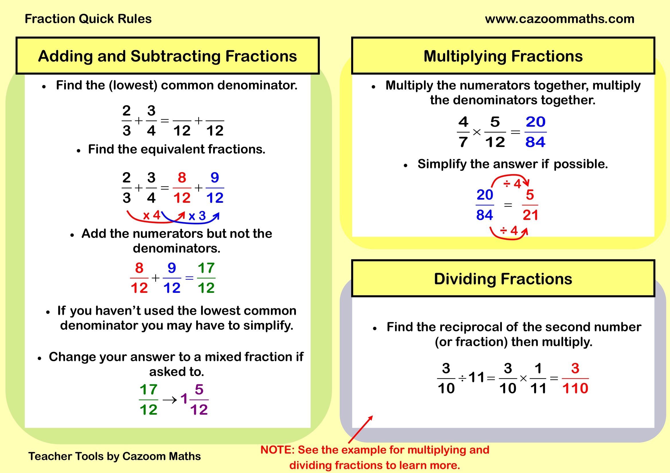Cazoom Maths Teaching Tools Fraction Quick Rules
