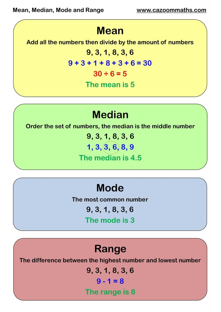 Cazoom Maths Teaching Tools Money Addition Column Templates