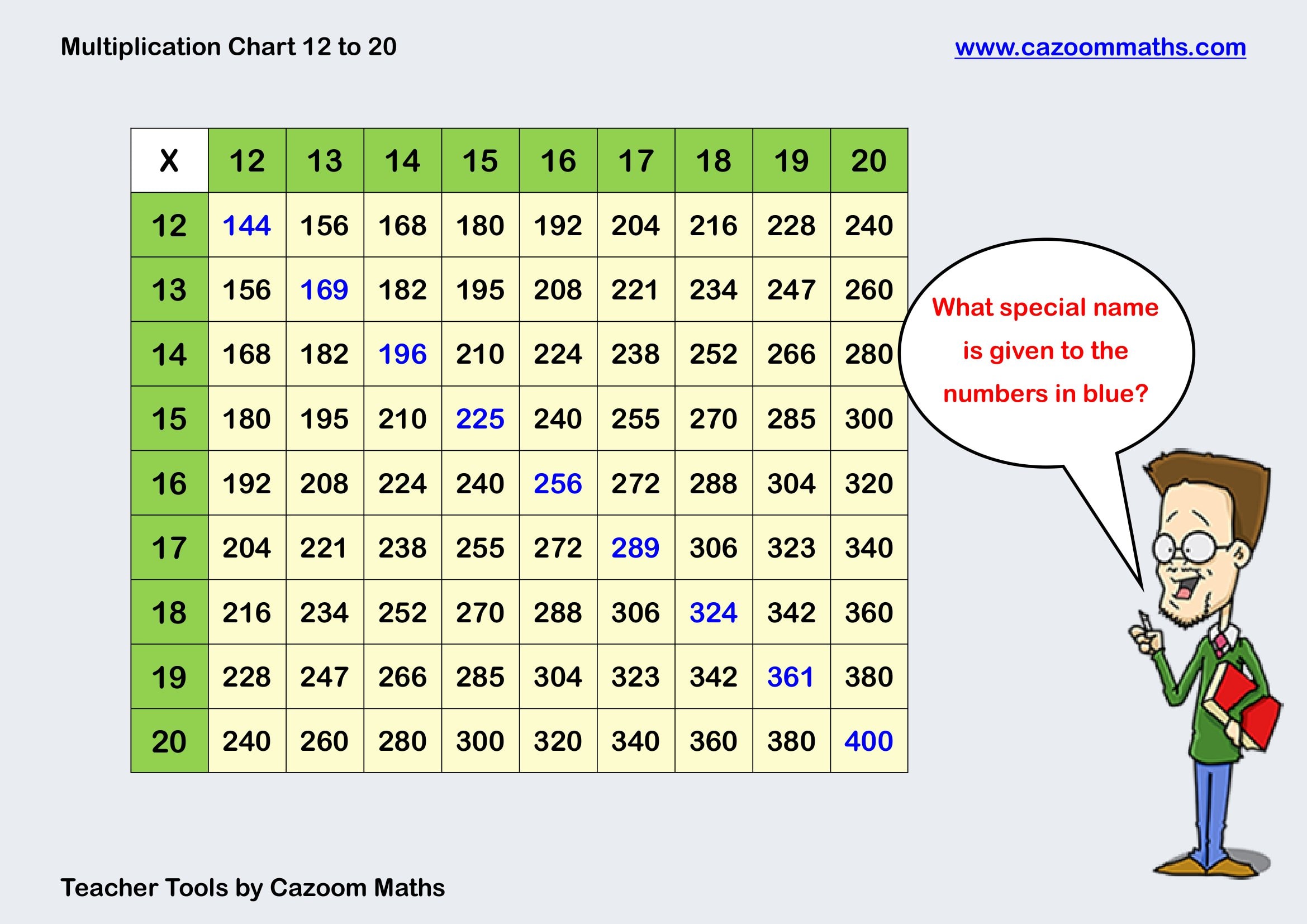 Cazoom Maths Teaching Tools Multiplication Chart 12 To 20