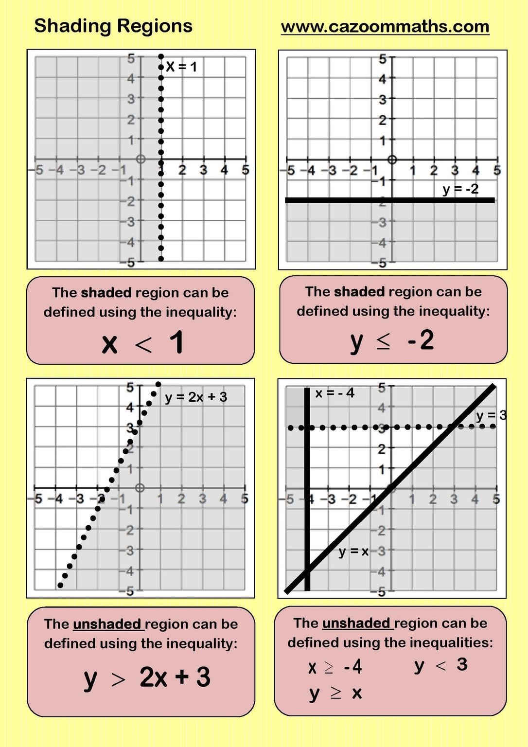 Multiplication Grid Method | FREE Teaching Resources