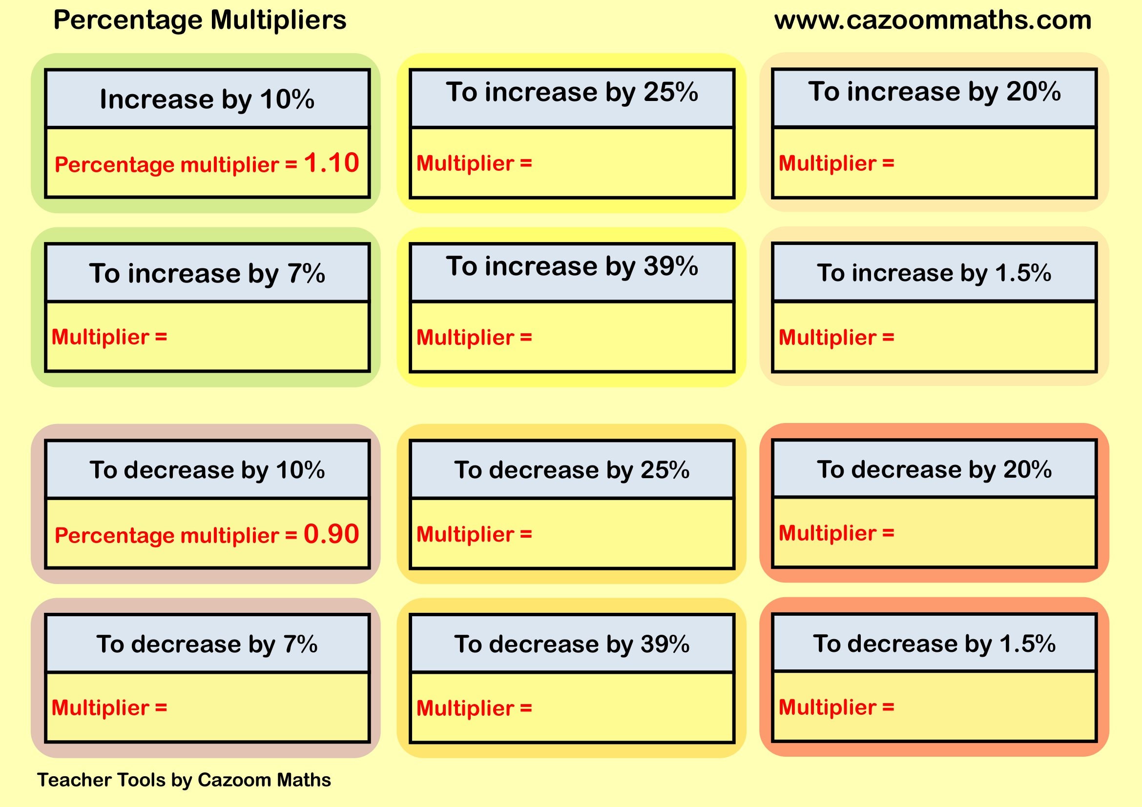 Cazoom Maths Teaching Tools Percentage Multipliers