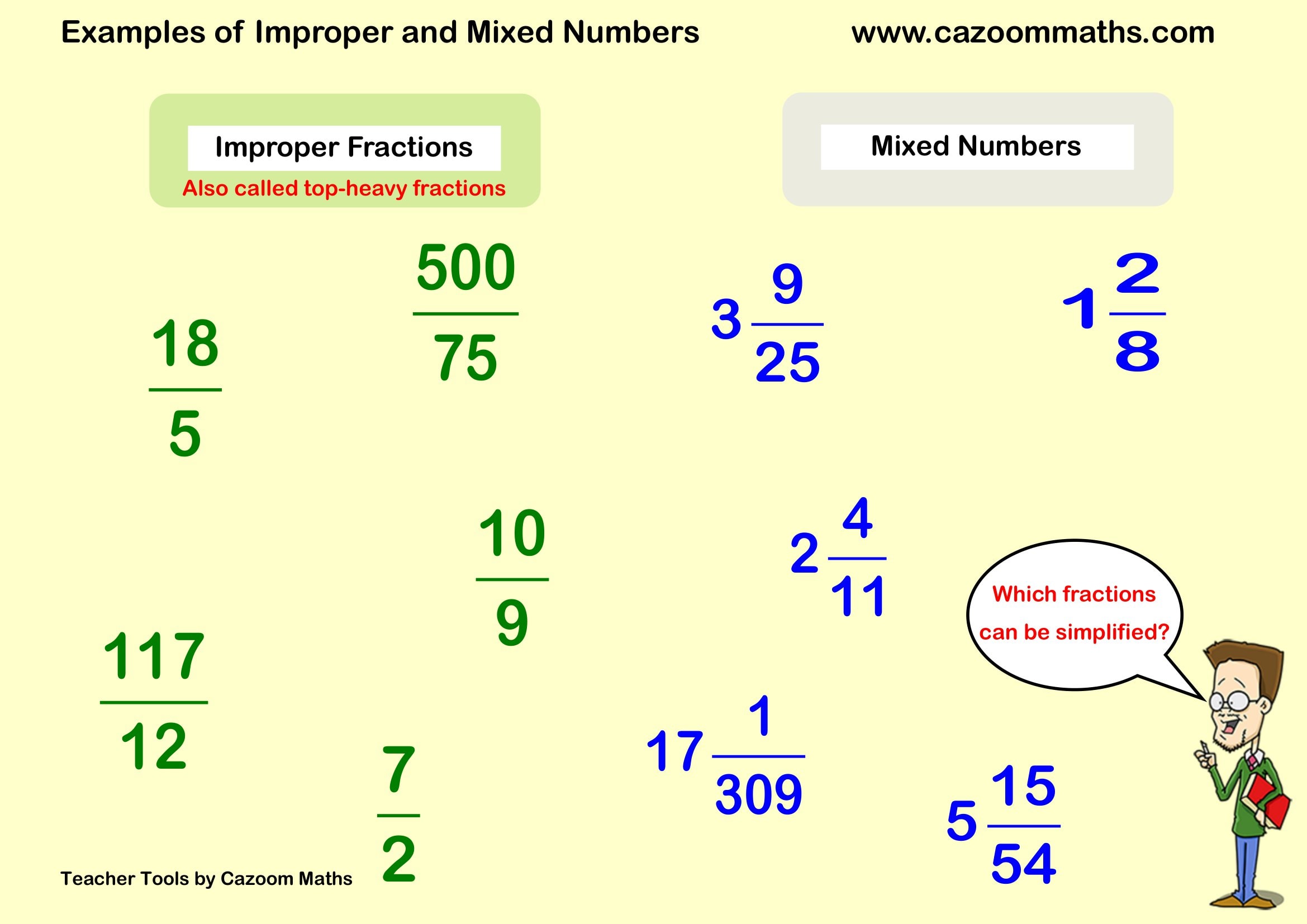 5 Examples Of Improper Fraction