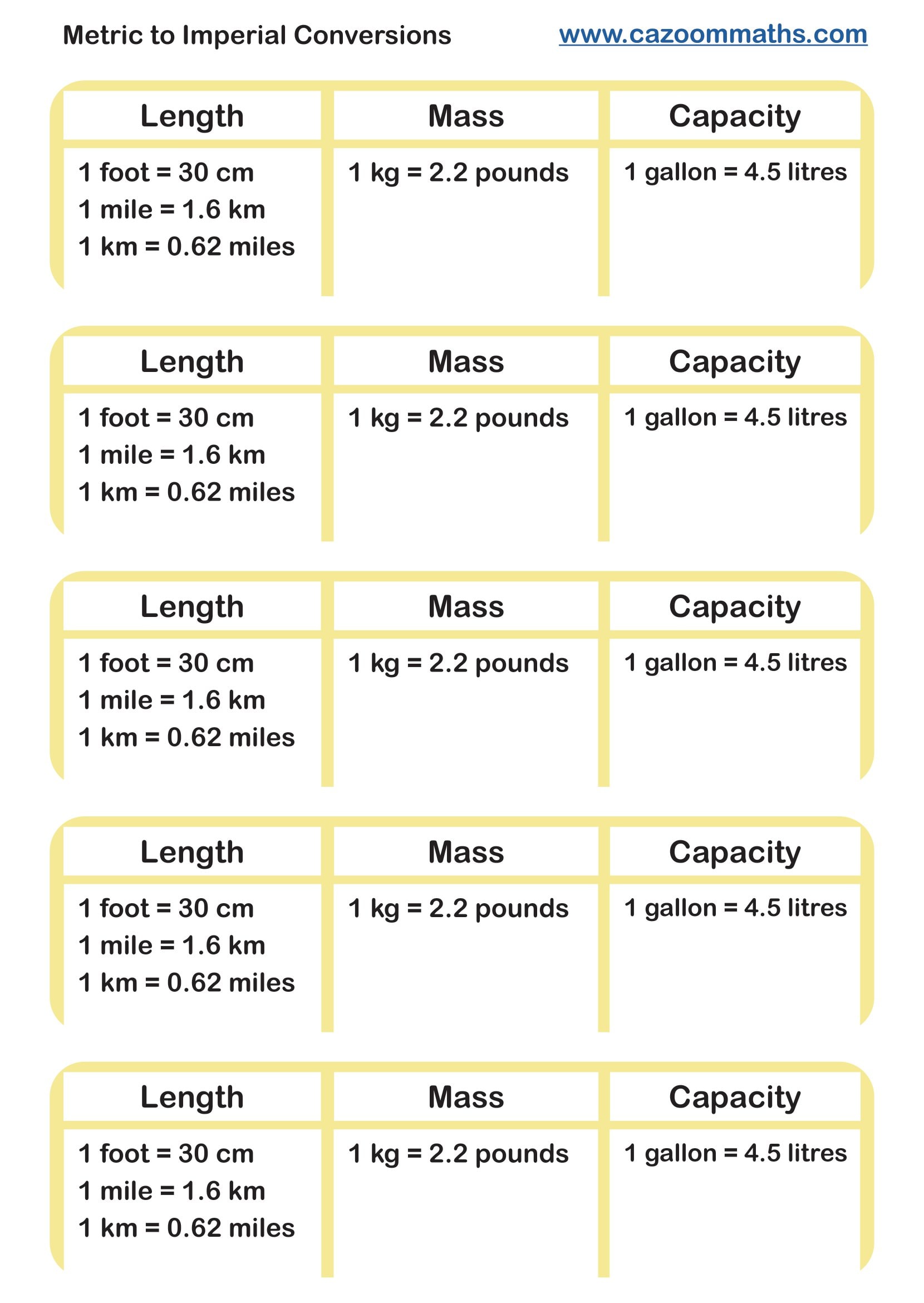 Cazoom Maths Teaching Resources Metric To Imperial Conversions