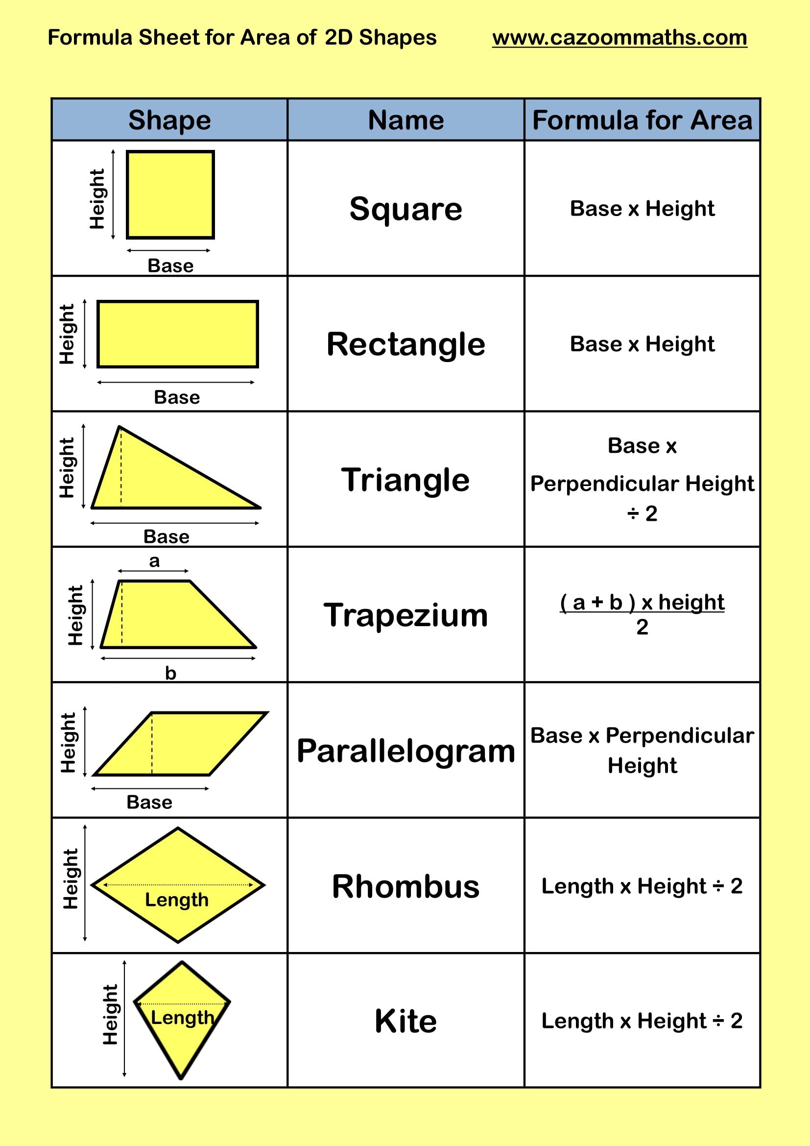 Preview of Formula Sheet for Area of 2D Shapes