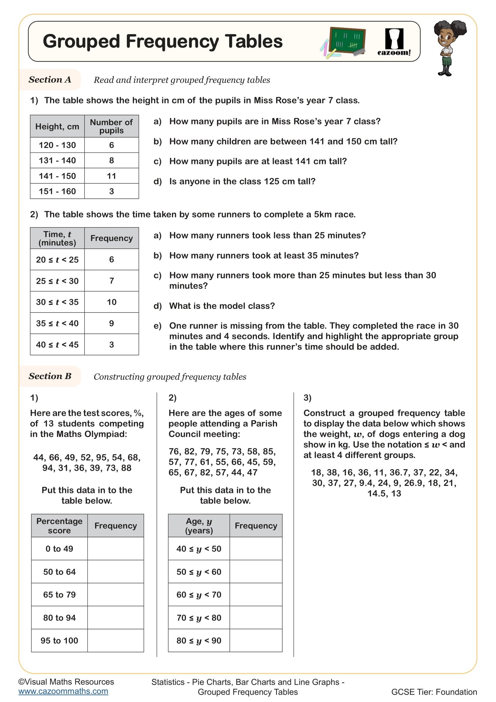 Cazoom Maths Grouped Frequency Tables Worksheet
