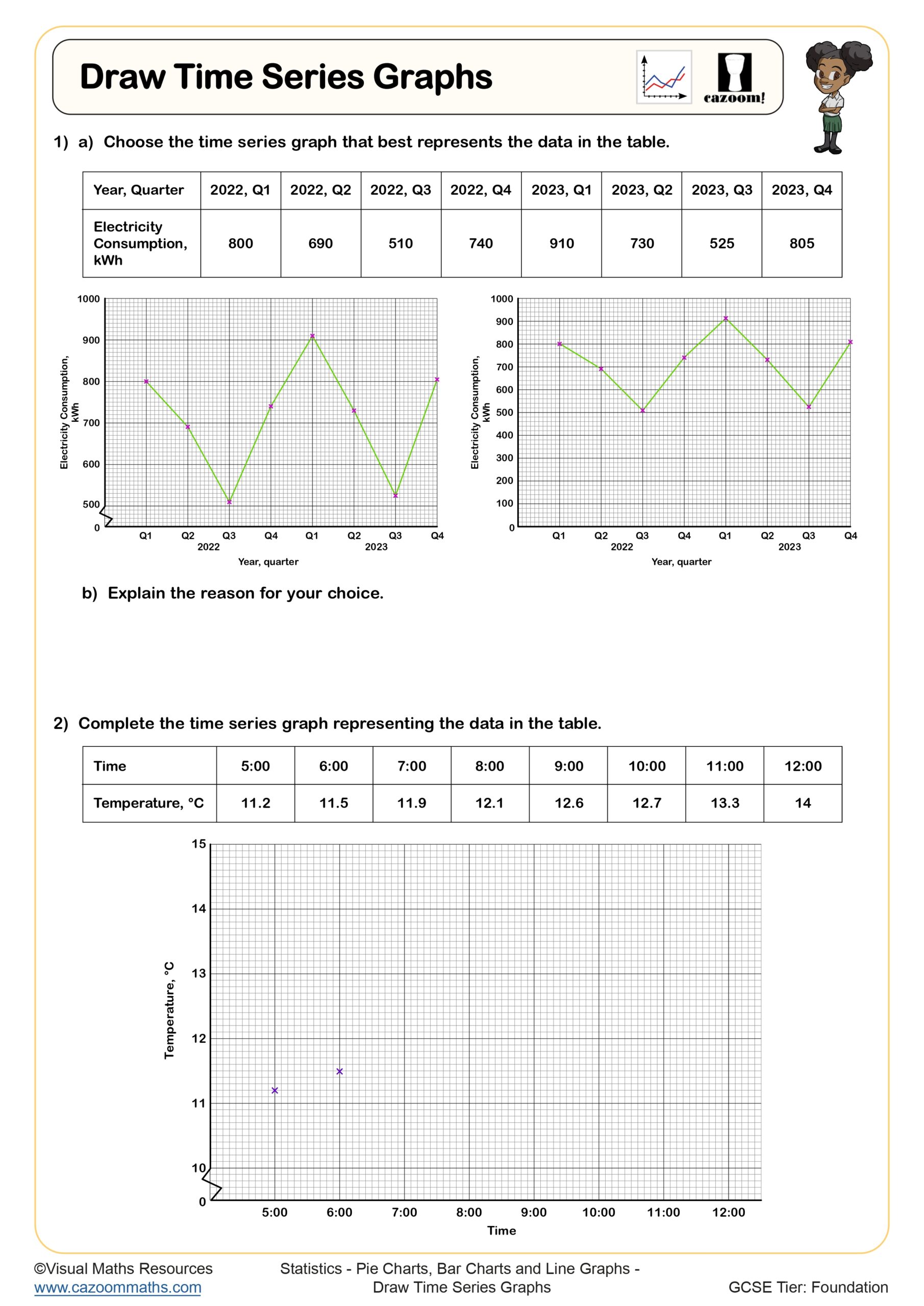 Cazoom Maths PieCharts BarCharts And LineGraphs Draw Time Series Graphs Page 0001 Scaled