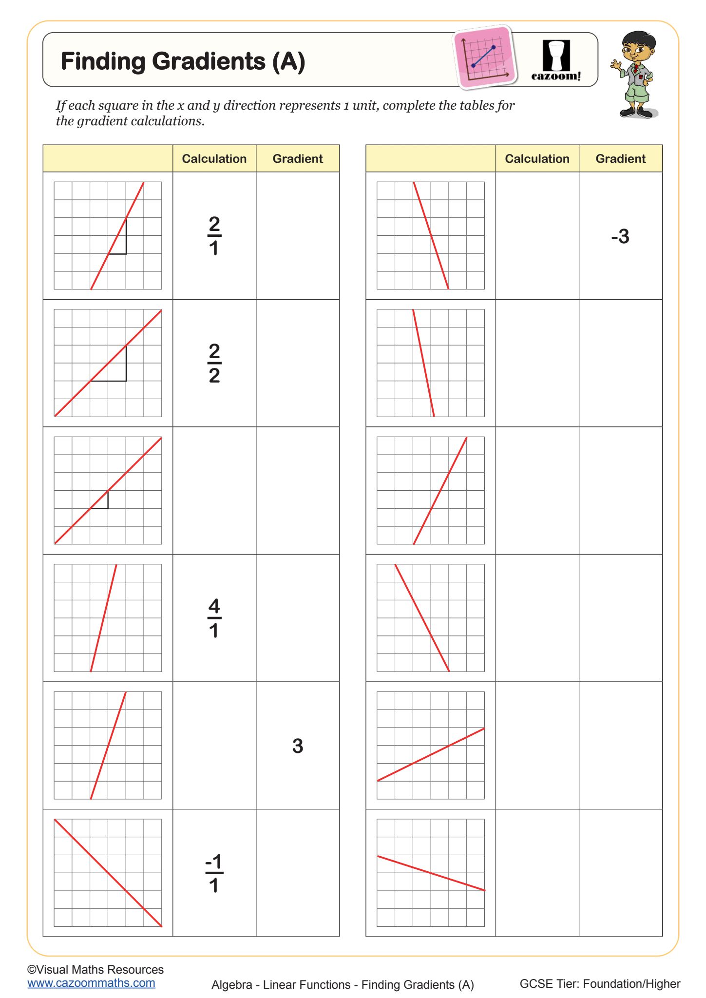 Cazoom Maths Linear Functions Finding Gradients A Worksheet