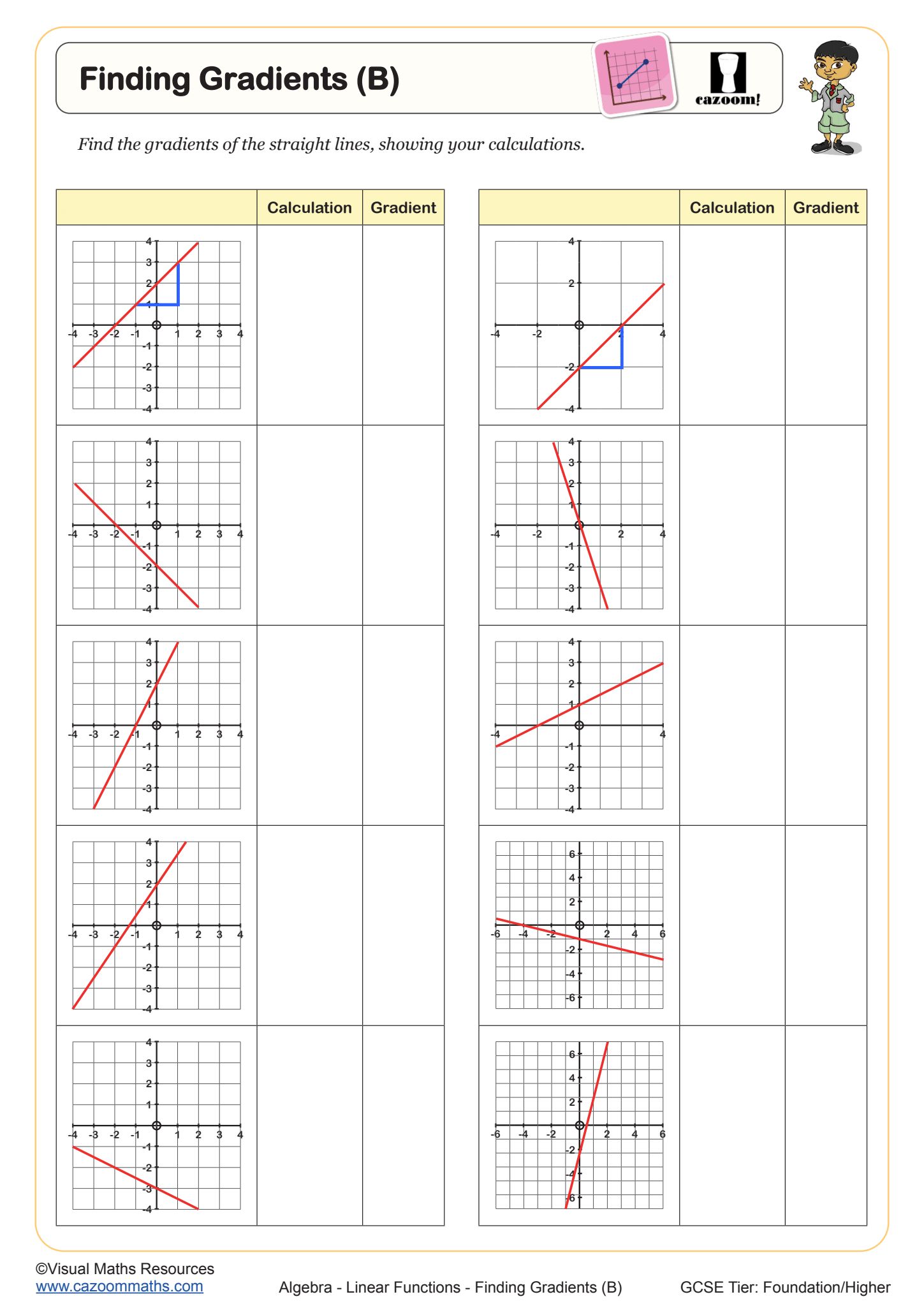 Finding Gradients (B) Worksheet suitable for KS3 and KS4 students