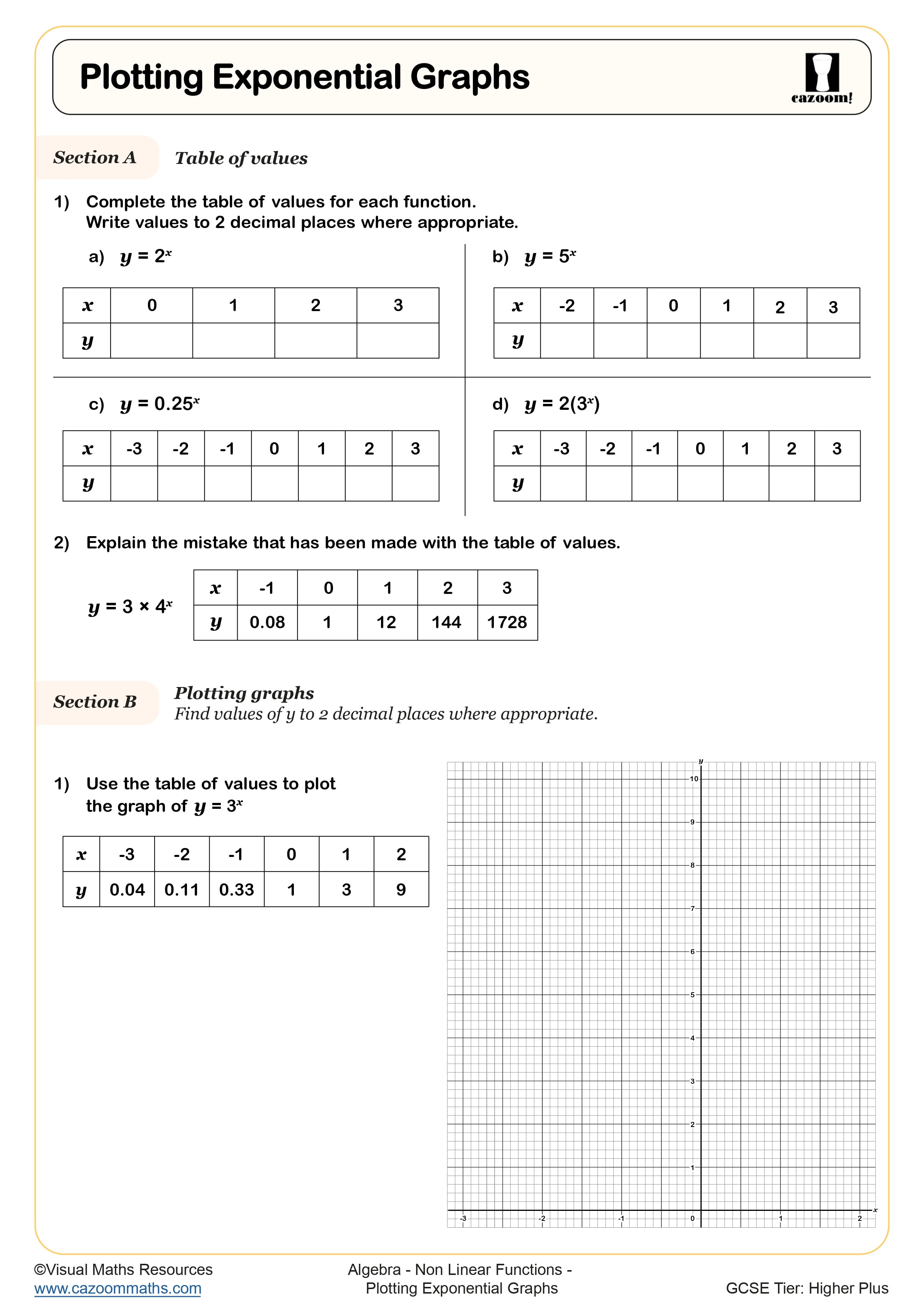 Cazoom Maths Plotting Exponential Graphs Worksheet
