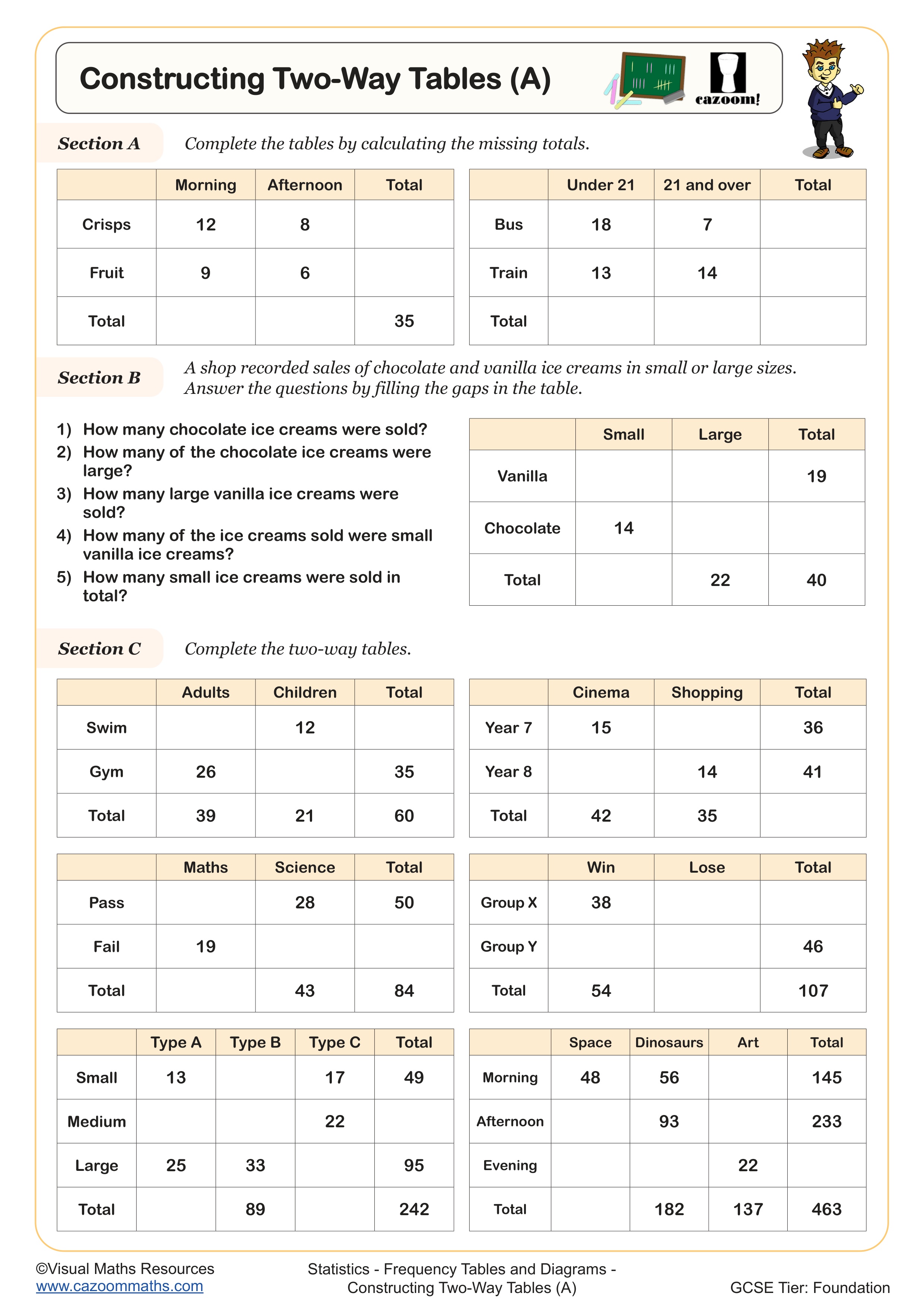 Preview of Constructing Two-Way Tables (A)