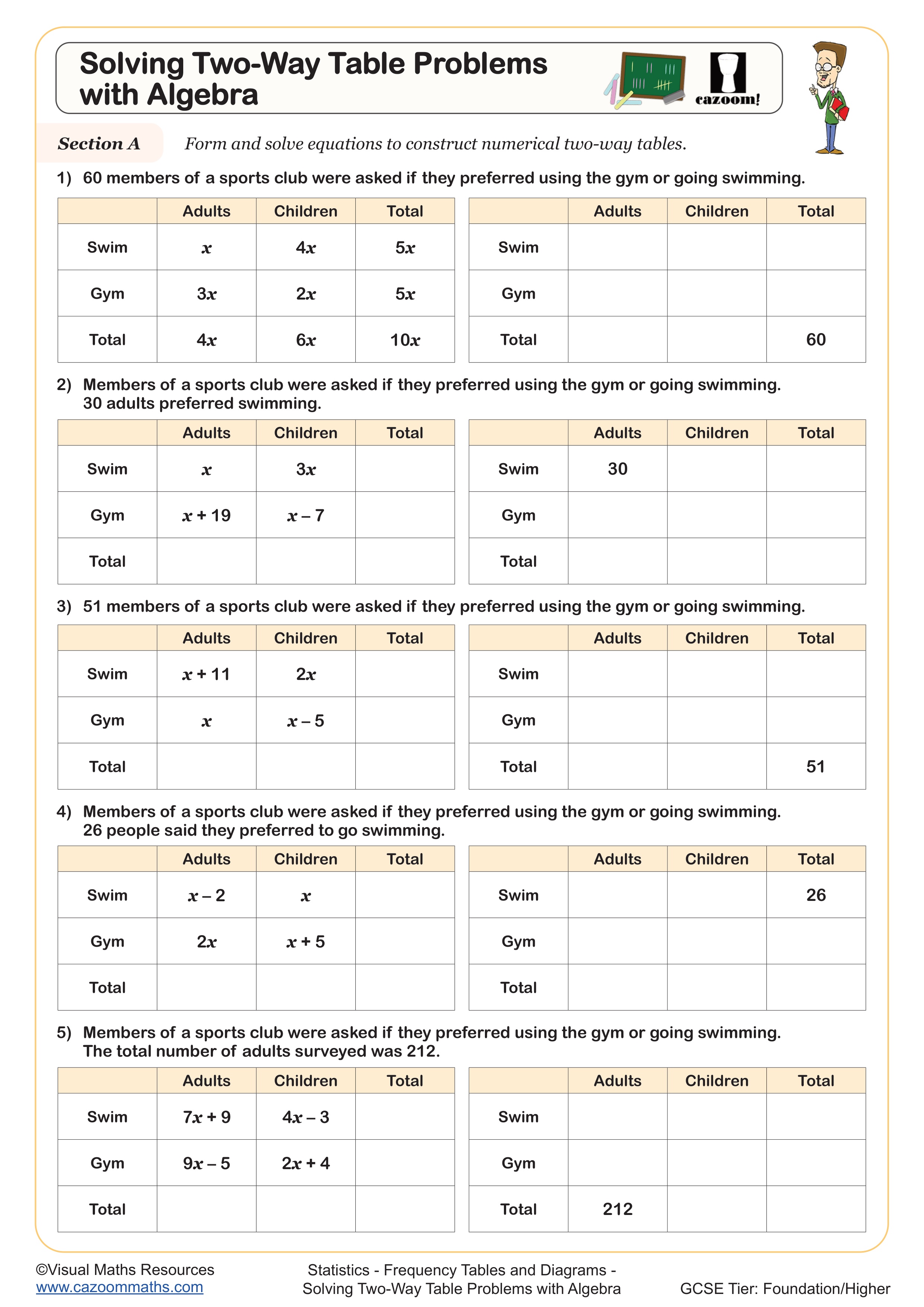 Solving Two-Way Table Problems with Algebra Worksheet suitable for Year 8 and Year 9 students