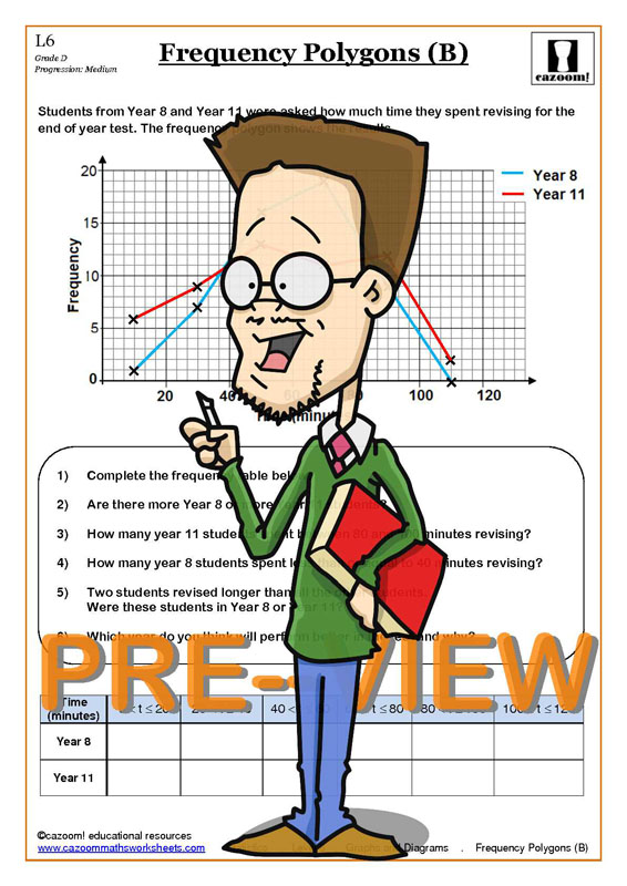 Frequency Polygon Worksheet | KS3 and KS4 Histograms Worksheets