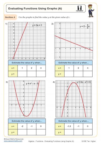 Evaluating Functions Using Graphs Worksheet perfect for students in year 9 and year 10