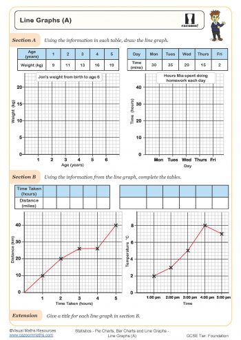 Line Graphs Worksheet created for students in KS3