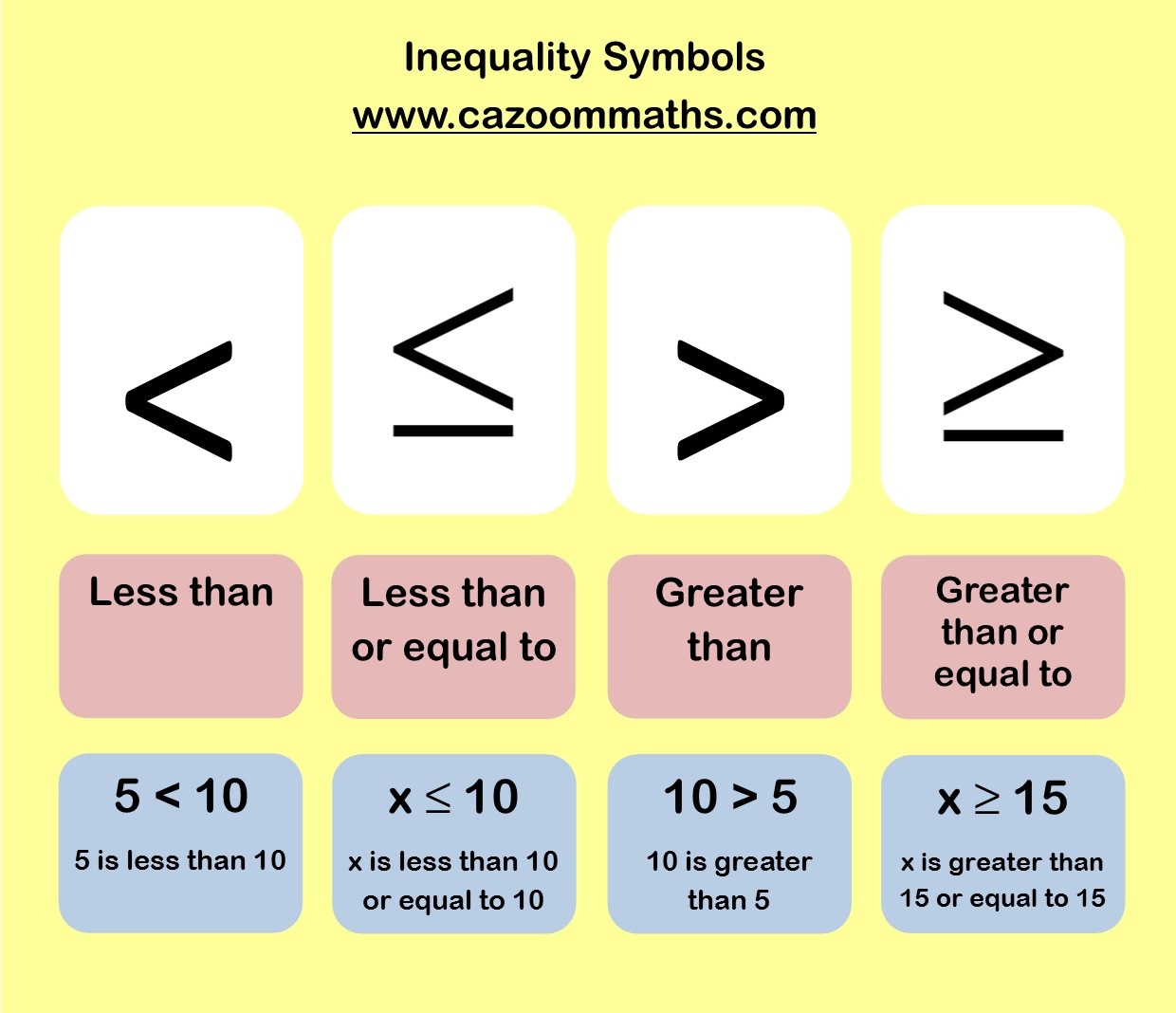 greater than less than equal to definition greater than less than equal to definition